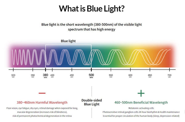 Clalen 1Day Freedom 380 Blue light Blocking lens 30 Pack